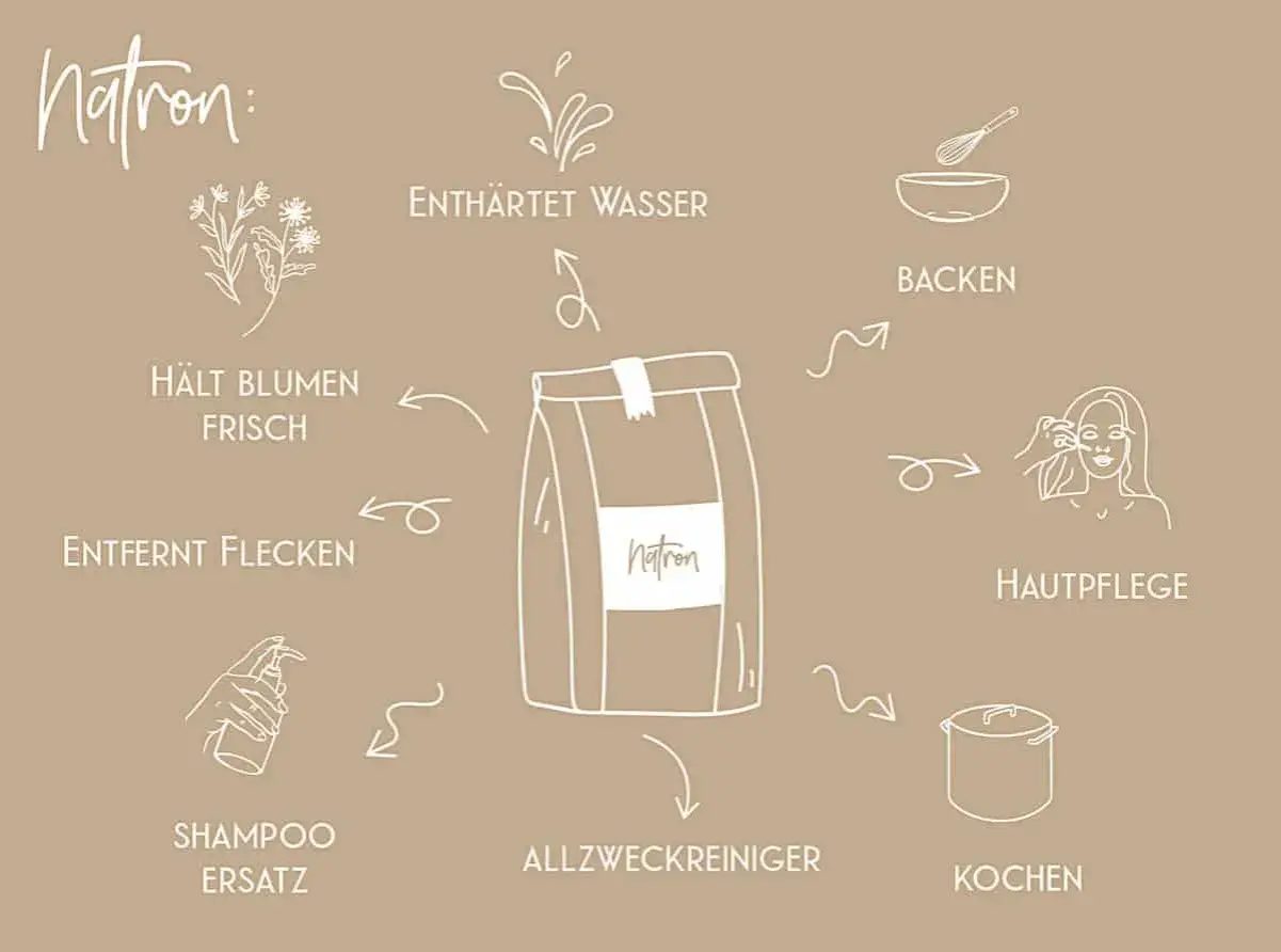 Vielseitiges Natron: zum Reinigen, Backen, Kochen, für Hautpflege, als Shampoo-Ersatz, zum Blumen frisch halten und Flecken entfernen.
